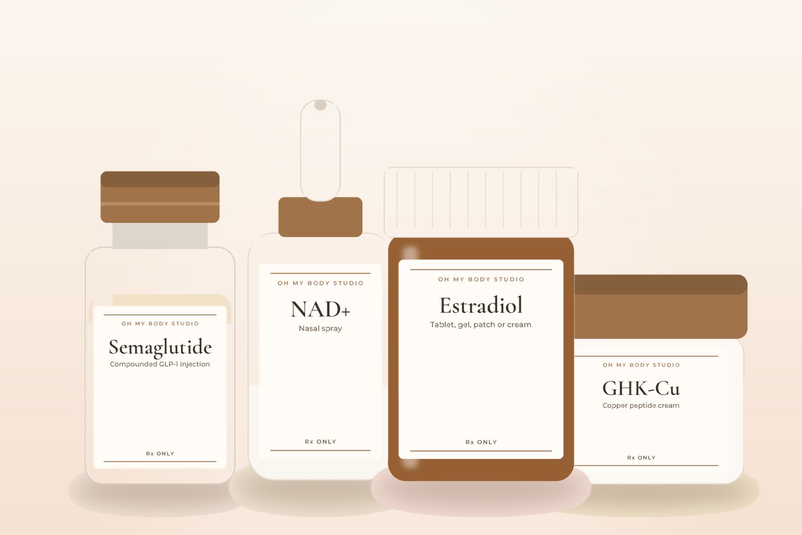 Oh My Body Studio programs, illustrative packaging: semaglutide, NAD+ nasal spray, estradiol and GHK-Cu cream